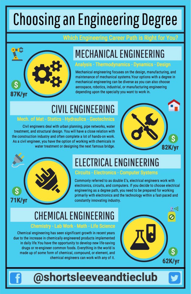 career paths in civil engineering