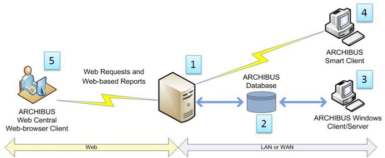 sql anywhere client deployment